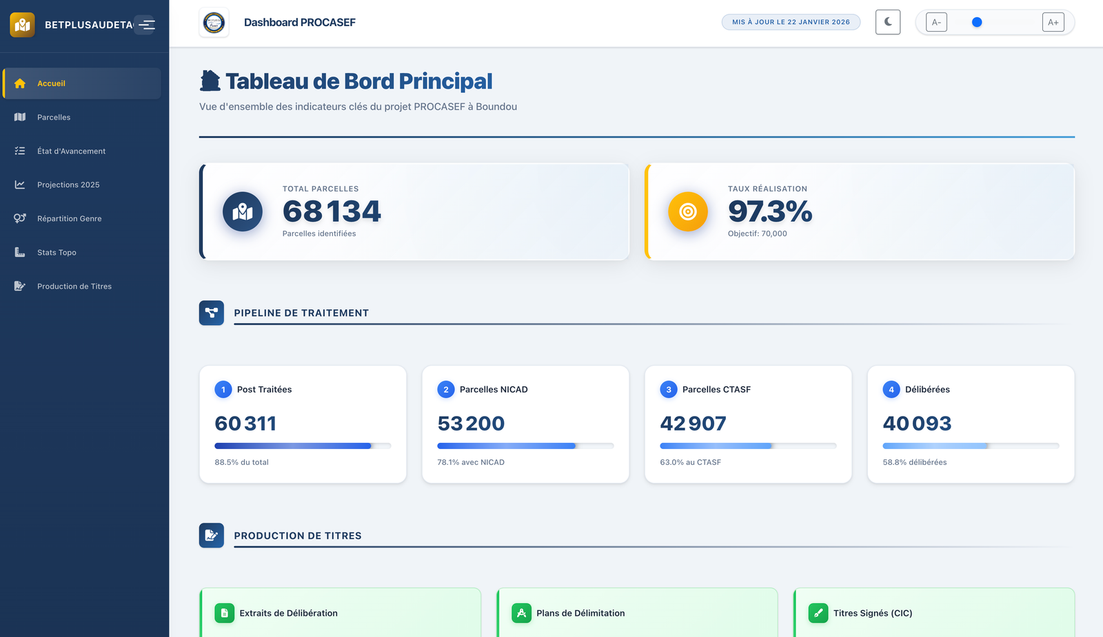 Boundou Dashboard